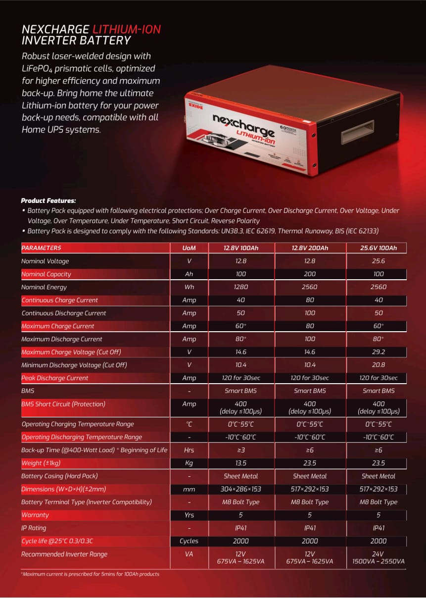 NEXCHARGE LITHIUM-ION (PRE-BOOKING AMOUNT)
